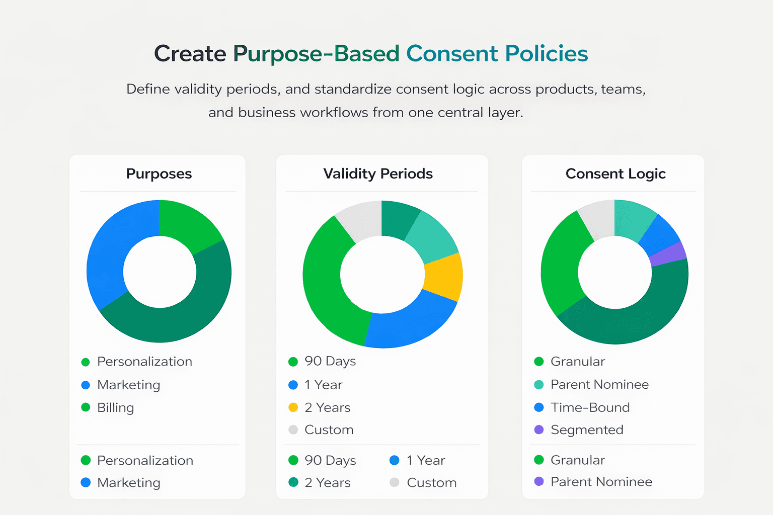 Data Rights